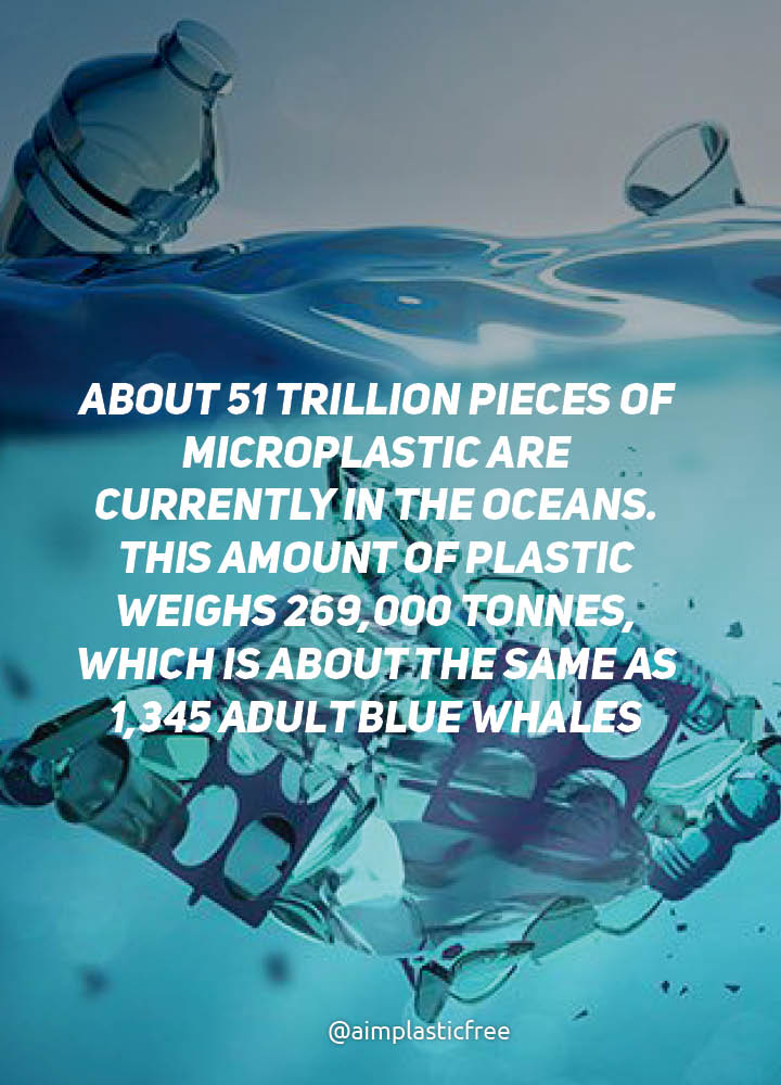 Shocking facts about plastic pollution